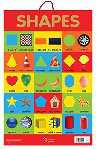 Wonder house Early Learning Educational Poster Shapes